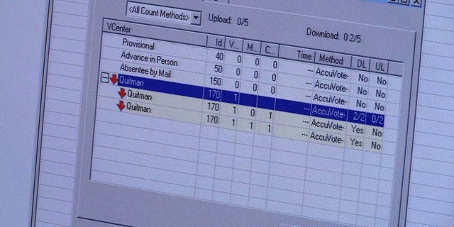 FILE - This Sept. 22, 2016 file photo shows the screen of an electronic voting machine during testing at the Kennesaw State University Center for Election Systems in Kennesaw, Ga. A security researcher disclosed a gaping security hole at the outfit that manages Georgia's elections. The lapse, which left the stateââ¬â¢s 6.7 million voter records and other sensitive files exposed to hackers, was first reported Wednesday, June 14, 2017, by the news site Politico. (AP Photo/Alex Sanz, File)