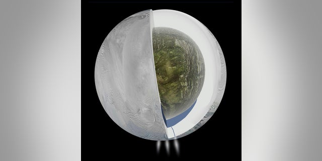 This illustration shows the possible interior of the Saturn moon Enceladus. Data gathered by NASA’s Cassini probe suggests Enceladus has an ice outer shell and a rocky core with a regional water ocean sandwiched in between at high southern lati