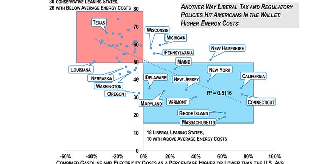 Does Your Gas And Electricity Cost Too Much You Can Thank Liberals Retail Electricity Prices Also Vary Significantly From State To For Instance Louisiana Had The Lowest Overall Electric Rates 2017 2016