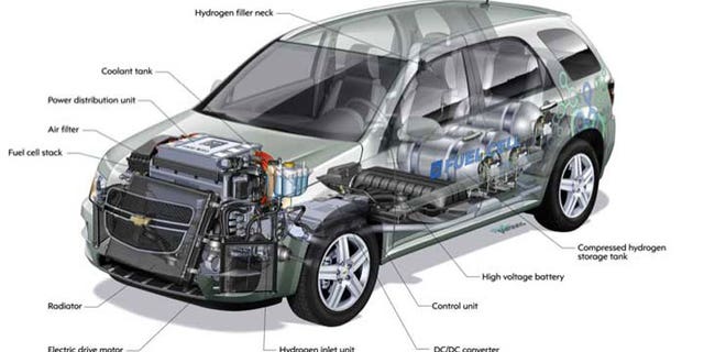 Chevrolet Equinox Fuel Cell