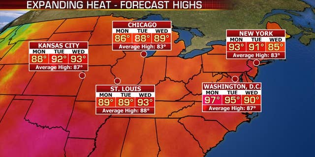 expanding heat