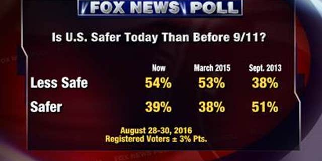 Fox Poll 9.1. (1)