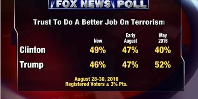 Fox Poll 9.1. (2)