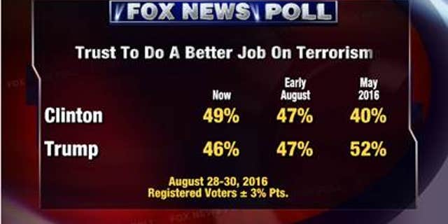Fox Poll 9.1. (2)