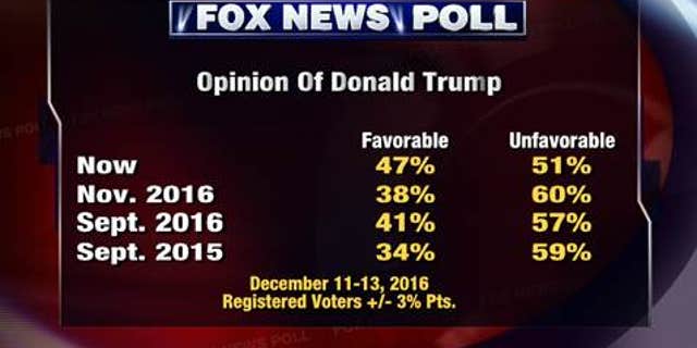 Fox 1.1