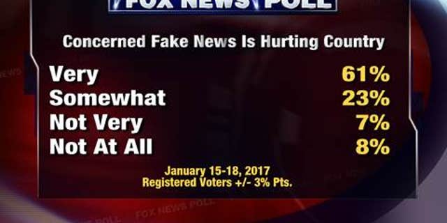 Fox News Poll: Fake News Hurting US | Fox News