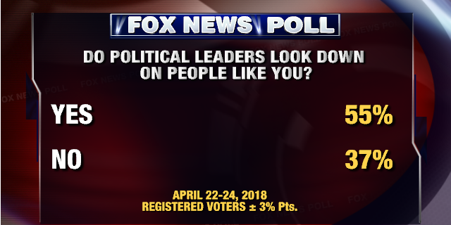 Fox News Poll President Trumps Approval At 44 Percent Fox News