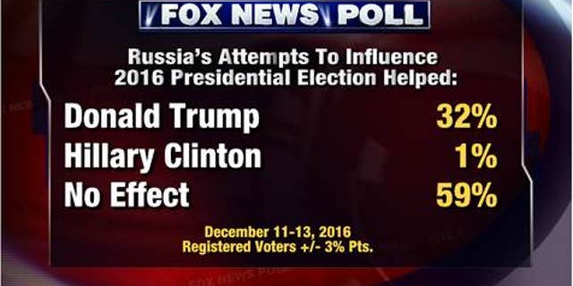 Fox 2.1
