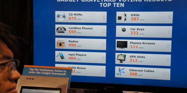 People voted on technologies most likely to end up in the 'Gadget Graveyard' during the 2013 Consumer Electronics Show in Las Vegas.