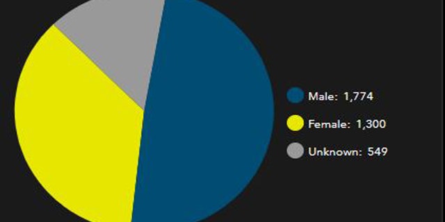 GENDER statistics nationwide of 2890 total reported search and rescue (SAR) operations in 2017.