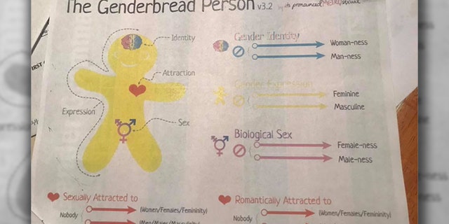 genderbread1