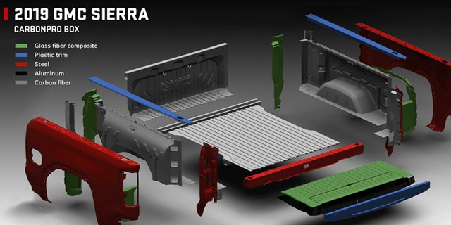2019 GMC Sierra Denali CarbonPro Bed materials