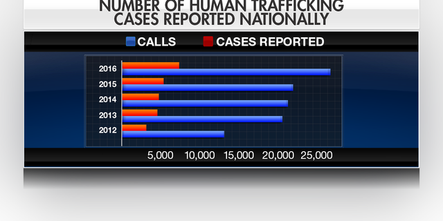 Truckers Enlisted To Fight Human Trafficking Modern Day Slavery 