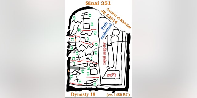 Petrovich's electronic drawing of Sinai 351, a stone slab from Egypt, which describes how the Nile River had swollen to over twice its normal level after the year had changed, a catastrophic event that caused cultic shrines and watering troughs to become unclean due to contamination from silty river water (Credit: Douglas Petrovich).