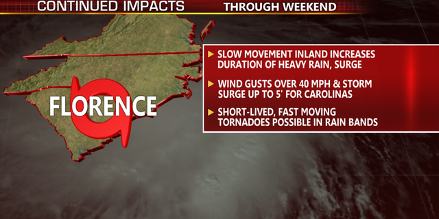 impacts
