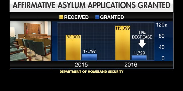 Source: Department of Homeland Security