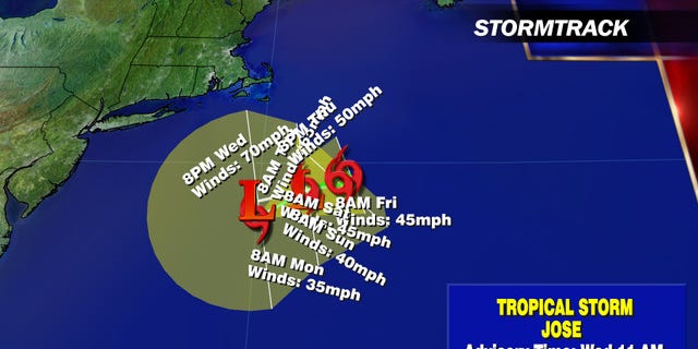 Hurricane Jose Now A Tropical Storm Still Bringing Dangerous Surf To