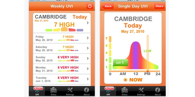 Check local UV levels to keep your skin safe.