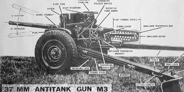The U.S. Army used the 37 mm anti-tank gun M3 during World War II, primarily in the Pacific.