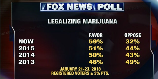 Marijuana legalization passes US House of Representatives - Vox