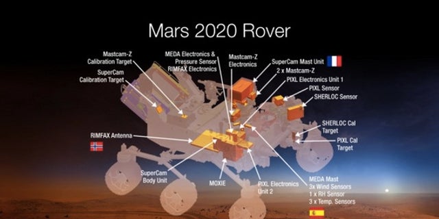 A diagram of the seven instruments expected to fly on NASA's 2020 Mars rover.