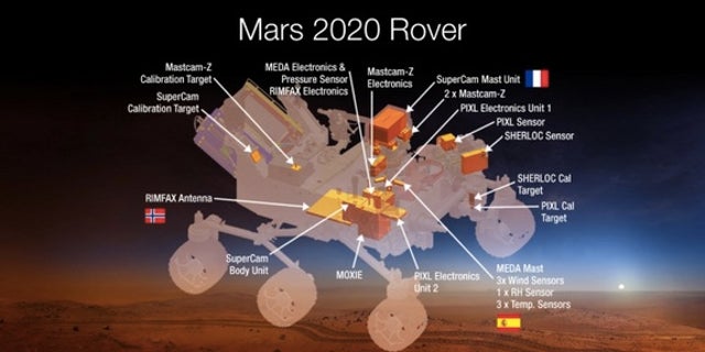 A diagram of the seven instruments expected to fly on NASA's 2020 Mars rover.