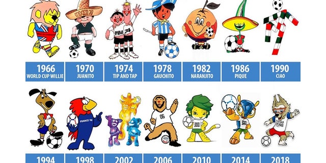 World Cup Mascots Through The Years From Zabivaka To World Cup Willie Fox News World Cup Mascots Through The Years From Zabivaka To World Cup Willie Fox News