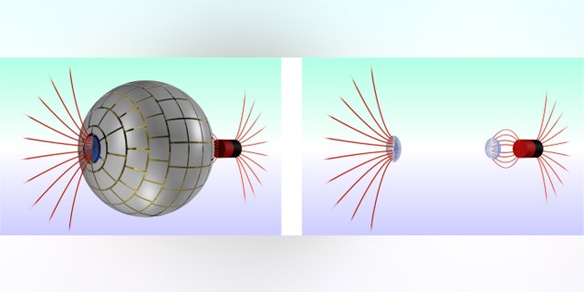 3D sketch of the magnetic wormhole, showing how the magnetic field lines (in red) of a small magnet at the right are transferred through it. (Right) From a magnetic point of view the wormhole is magnetically undetectable so that the field of the magnet seems to disappear at the right and reappear at the left in the form of a magnetic monopole.