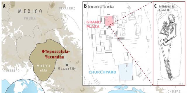 A map (A) showing Teposcolula-Yucundaa in southern Mexico, including where the excavations took place and (B) a drawing of one of the individuals (C) that had &lt;i&gt;Salmonella enterica&lt;/i&gt;.