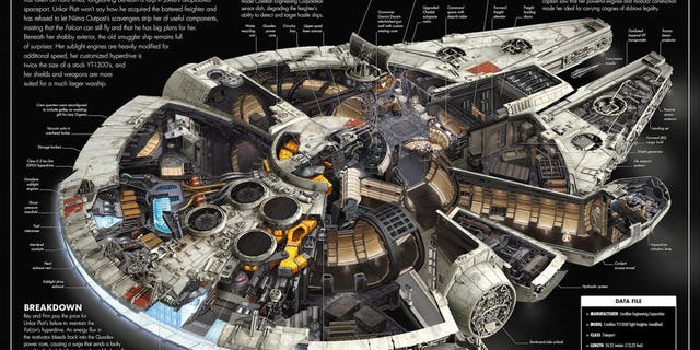 Illustrator Kemp Remillard detailed the interior of the Millennium Falcon.