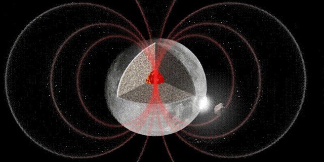 This illustration shows one suggested mechanism for creating an ancient magnetic field on the moon. In this scenario, impacting space rocks on the moon would create instability in the moon's core that could lead to a dynamo that creates a magnetic field.