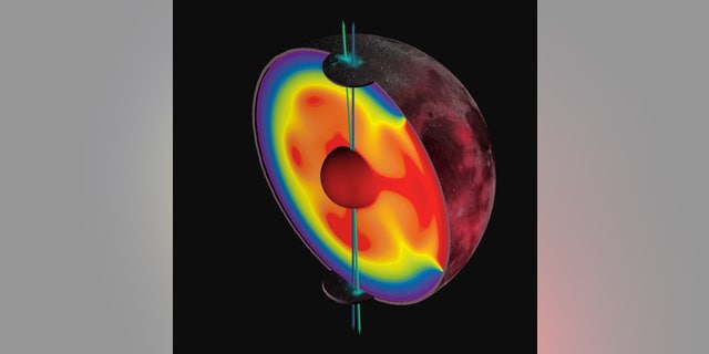 Lunar Polar Volatiles