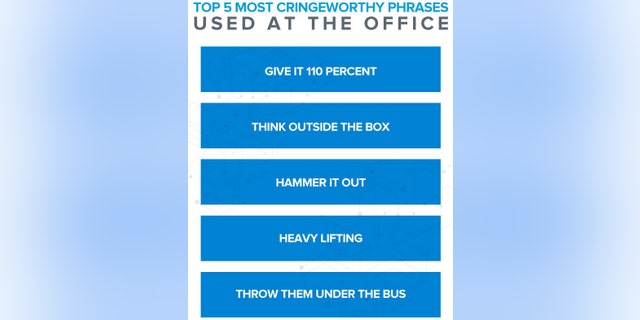 To make things worse, just about 7 in 10 workers say they use these phrases out of habit.