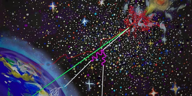 This artist's image reveals the "multimessenger" emission. As cosmic rays are accelerated by a supermassive black hole, the high-energy rays escaping are trapped in the environment around it. The high-energy neutrinos and gamma-rays are produced in the magnetized environment during their confinement and intergalactic space as they move through it. The three particles eventually reach Earth, where they can provide a unified picture.