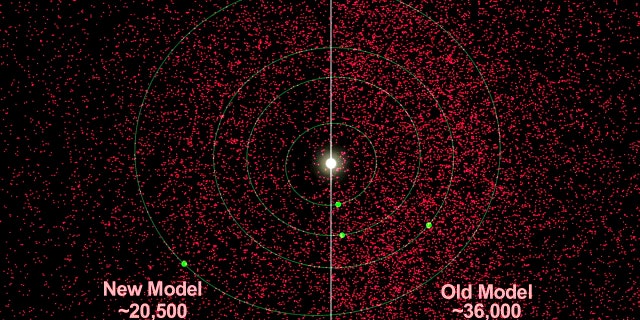 NASA&'s NEOWISE asteroid survey indicates that there are at least 40 percent fewer near-Earth asteroids in total that are larger than 330 feet, or 100 meters. NASA used its WISE infrared space telescope to make the find.