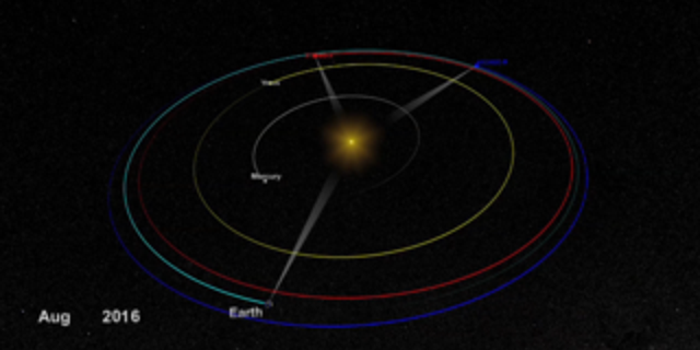 STEREO-B is one of two spacecraft of the Solar Terrestrial Relations Observatory mission, which over the course of their lifetime have viewed the sun from vantage points such as the ones shown here, on the other side of the sun from Earth. This graphic shows the positions of the two STEREO spacecraft and their orbits in relation to Earth, Venus, Mercury and the sun. (Credits: NASA)