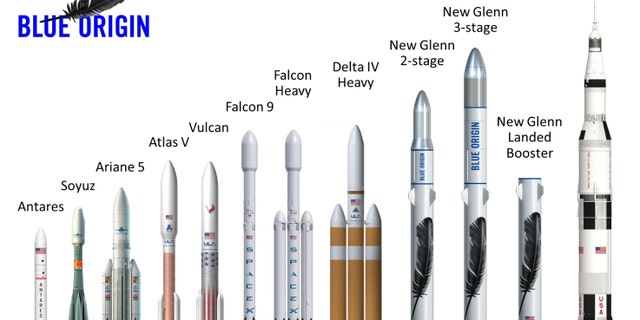 Blue Origin's newly announced New Glenn rockets will feature reusable first stages, and the two-stage and three-stage versions will be 270 feet (82 meters) and 313 feet (95 m) tall, respectively.