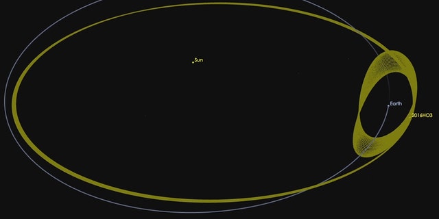 This image released June 15, 2016 shows the path of Earth and asteroid 2016 HO3 as both orbit the sun.