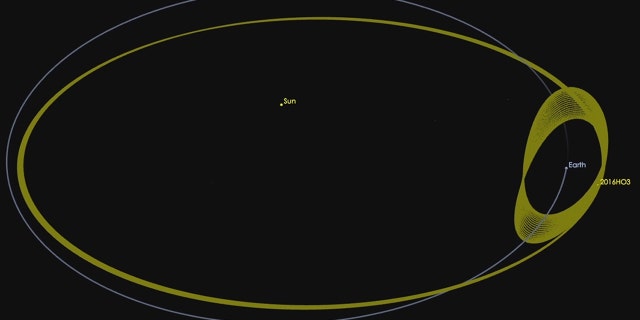 This image released June 15, 2016 shows the path of Earth and asteroid 2016 HO3 as both orbit the sun.