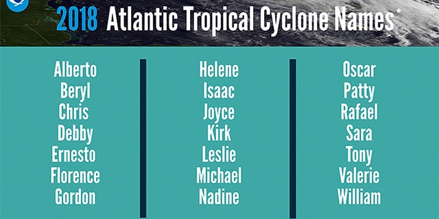 The list of names for the 2018 Atlantic Hurricane Season.
