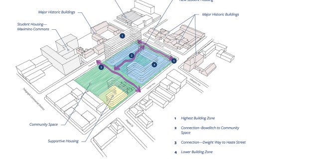 A rendering of the completed housing in People's Park.
