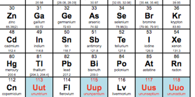 UPAC announces the verification of the discoveries of 4 new chemical elements: The 7th period of the periodic table of elements is complete. (IUPAC)