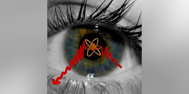Scientists find a way to directly measure quantum states, such as momentum, of photons.