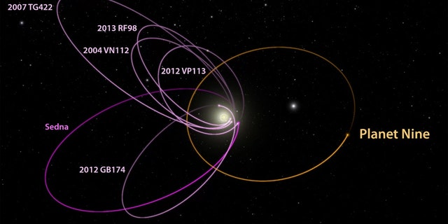 A possible ninth planet in the solar system, known as Planet 9, is illustrated orbiting far beyond Neptune's orbit (shown as a ring around the sun). Credit: Tom Ruen.nagualdesign/ESO