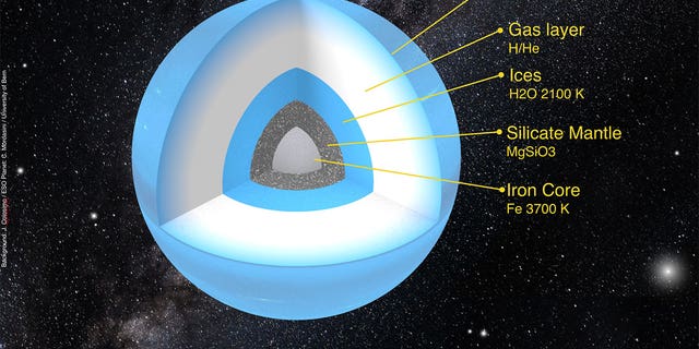 The possible internal structure of Planet Nine, a large world hypothesized to exist far beyond the orbit of Pluto.