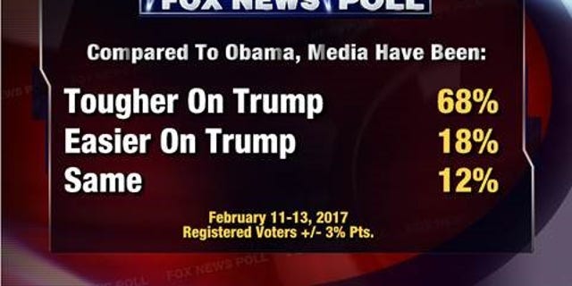 Fox News Poll: Voters Divided Over Trusting Trump Or The Media | Fox News