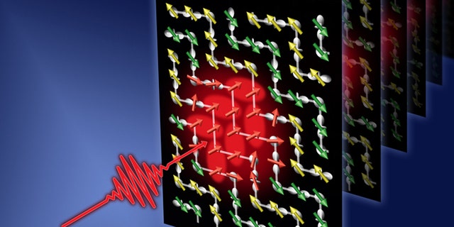 By pulsing a laser on a magnetic material, researchers switched its magnetic structure on the timescale of a quadrillionth of a second, paving the way for much faster computers.
