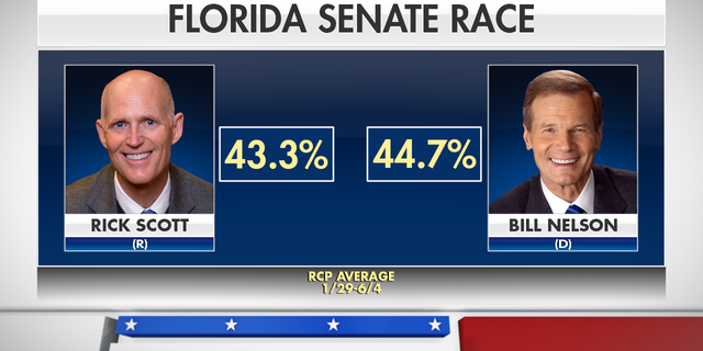 Polls show a toss-up race in the nation's largest swing state and few expect that will change much before Election Day.