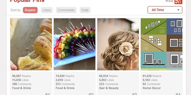 The top pins of all-time on Pinterest, a social sharing site that is dominated by women.