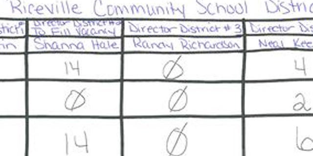 Riceville, Iowa, school board ballot shows no votes for Richardson.